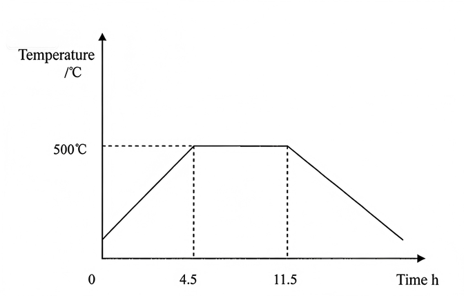 Bell-type Annealing Furnace For Processing Copper Alloys Bell-type Annealing Furnace For Processing Copper Alloys
